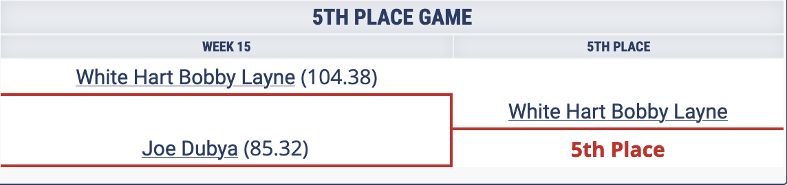 fifth place