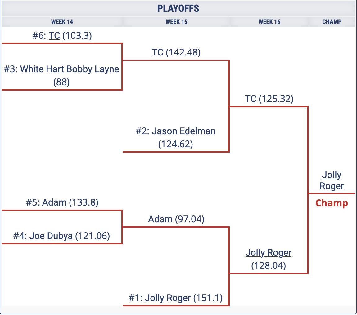 playoff bracket