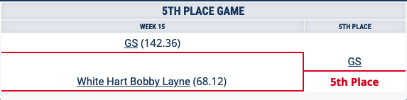 fifth place