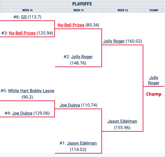 playoff bracket