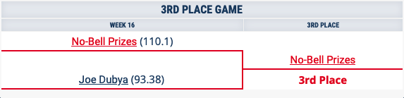 third place