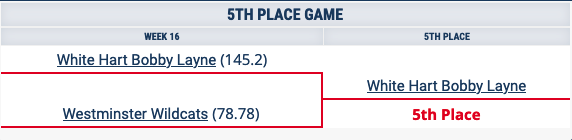 fifth place