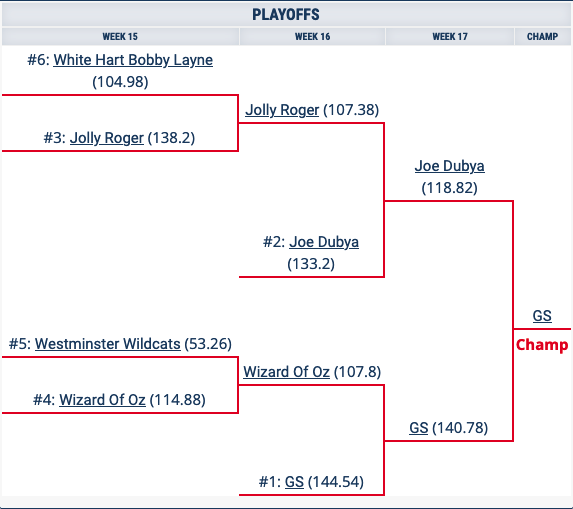 playoff bracket