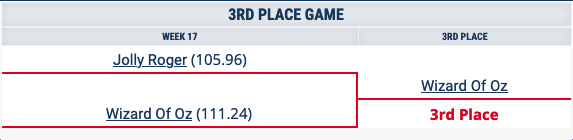 third place
