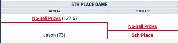 fifth place