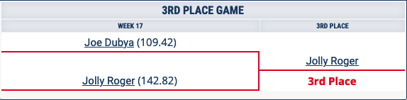 third place